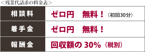 残業代請求の料金表