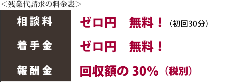 残業代請求の料金表