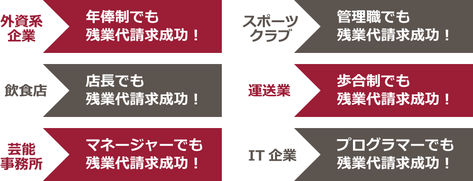 残業代請求の成功事例